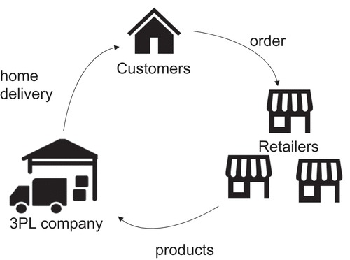 tjds a 2151071 f0002 b - Business Insights from Purchase Patterns – An 18‑Section Blueprint