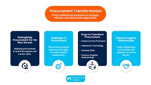 The Impact of Procurement Transformation on Business Efficiency