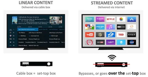 Linear TV Advertising Explained: Pros and Cons